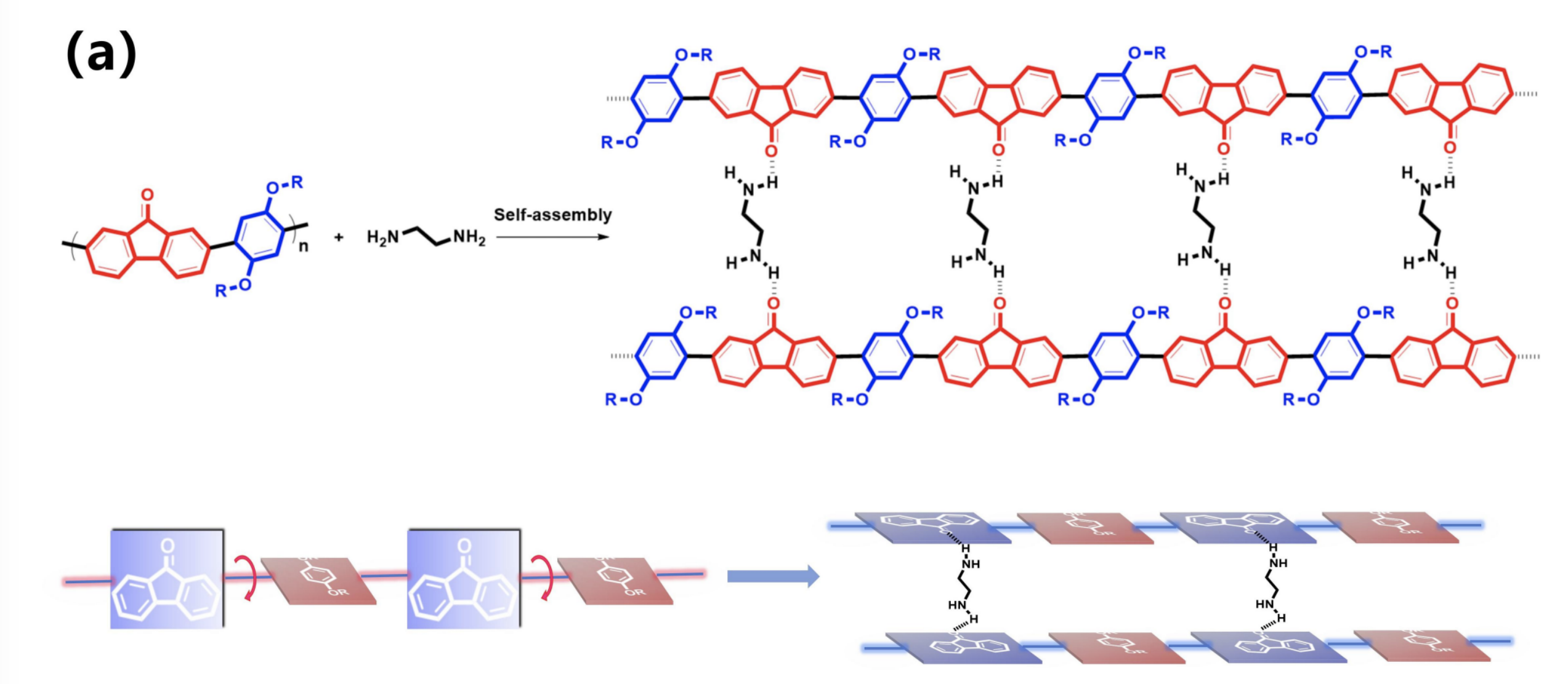 Stage 1: Organic Pollutant Removal Process Diagram